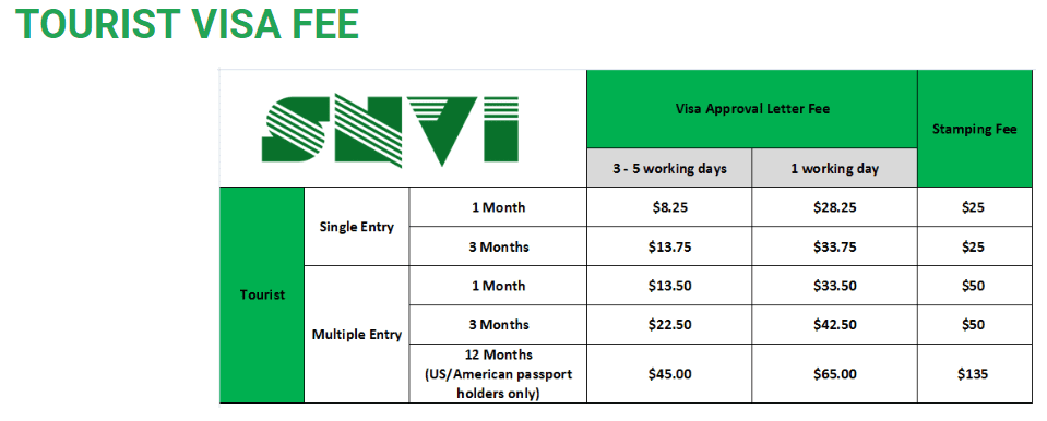 SNVI prices
