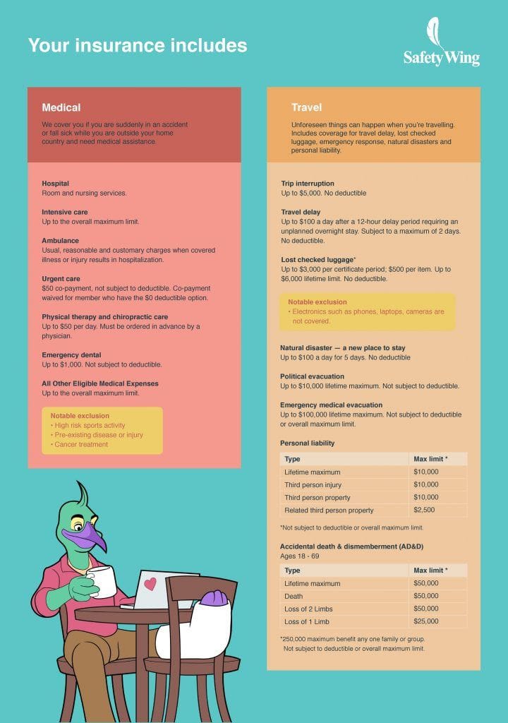 Travel Medical Insurance for Americans SafetyWing