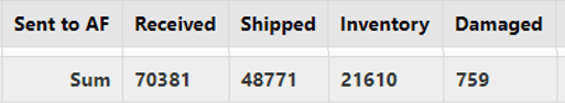 FBA storage volume