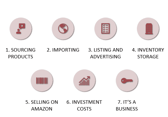 7 lessons things you should know about amazon private label fba