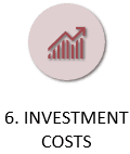 Investment costs Amazon FBA