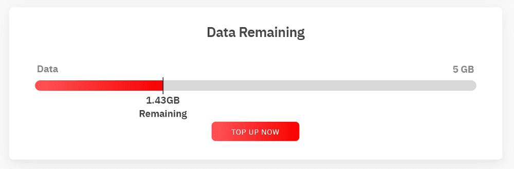Airalo Top Up